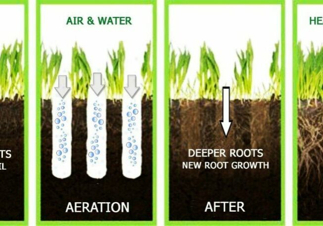 aeration